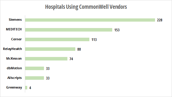 Va Expands Health Information Exchange To 15000 More Facilities