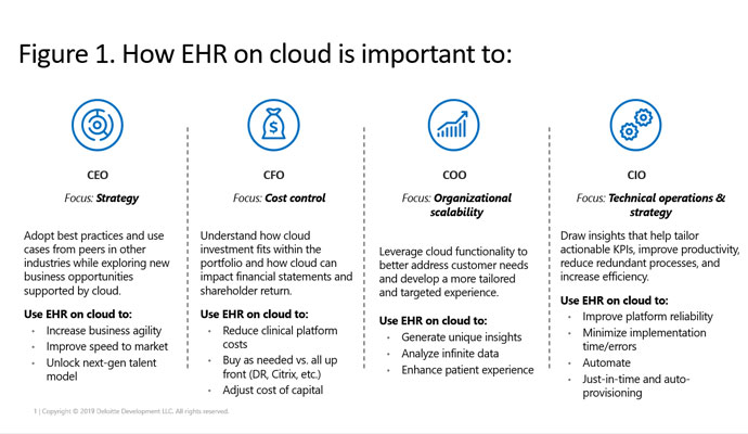 Benefits of cloud-based EHR technology