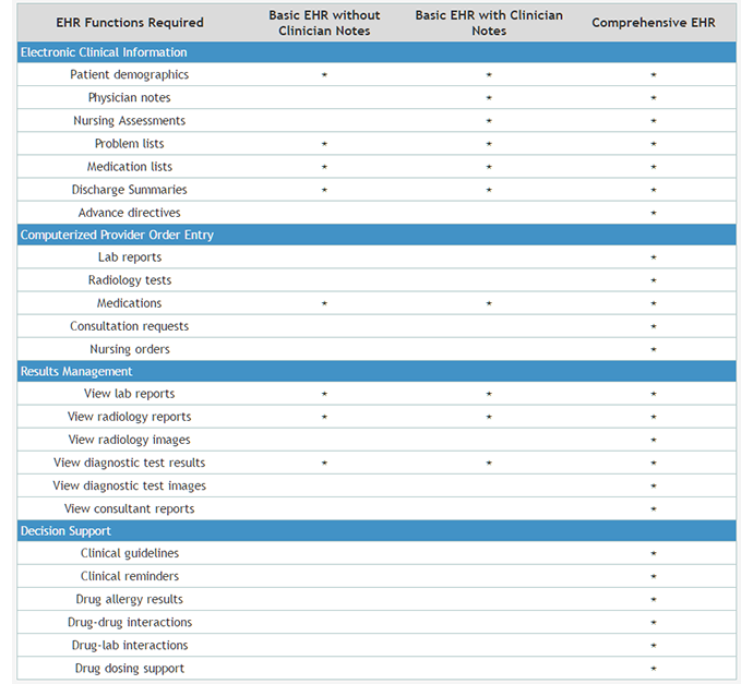 Emr Recertification